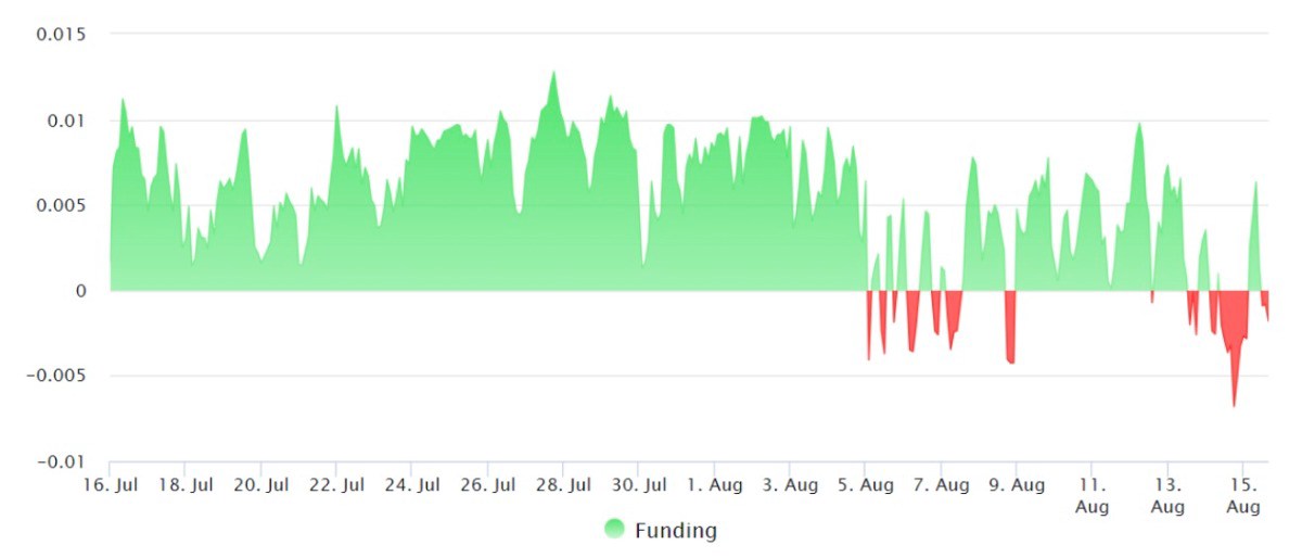 Bitcoin trì trệ khi các yếu tố giảm giá tiếp tục diễn ra