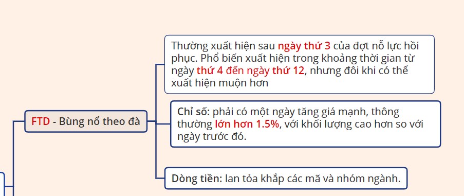 Cổ phiếu canh mua tuần sau