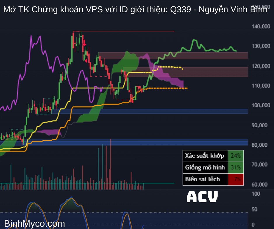 Tổng hợp phác họa hướng giá cổ phiếu có thể hồi cao, mong toàn thể mọi người đều phát tài phát lộc !.  ...