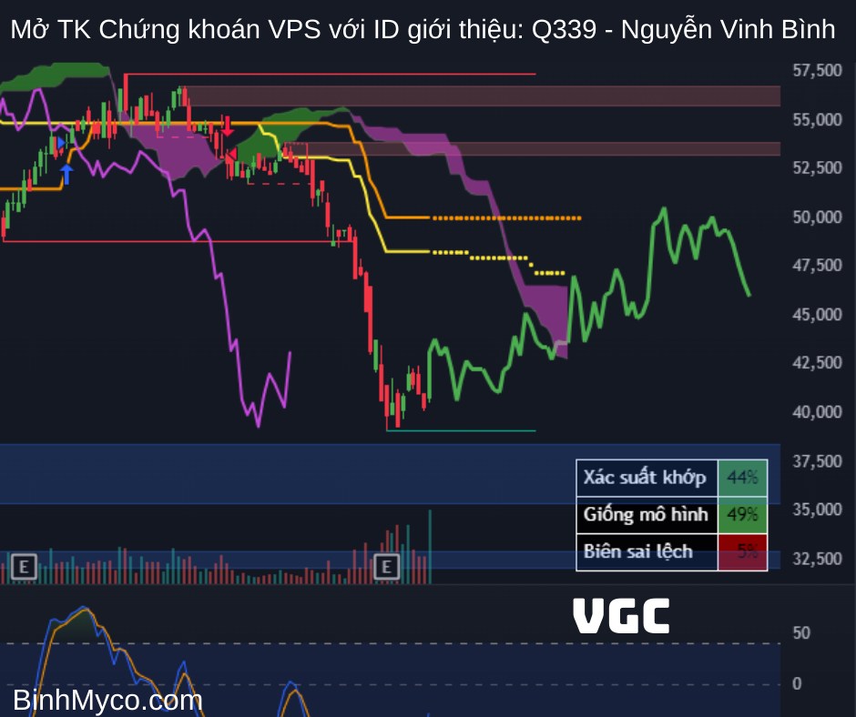 Tổng hợp phác họa hướng giá cổ phiếu có thể hồi cao, mong toàn thể mọi người đều phát tài phát lộc !.  ...