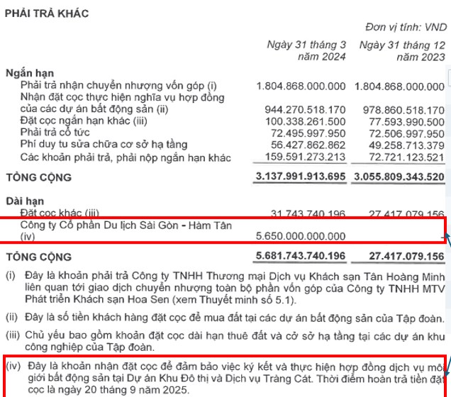 🔴PHÂN TÍCH KBC - ĐỊNH GIÁ TRÊN 40.000/CP: KÌ VỌNG BCTC ĐỘT BIẾN TỪ CÁC DỰ ÁN CHƯA GHI NHẬN DOANH THU.  ...