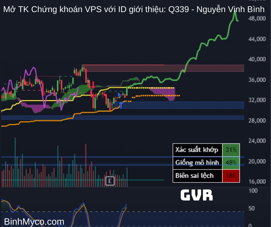 Tổng hợp phác họa hướng giá cổ phiếu có thể hồi cao, mong toàn thể mọi người đều phát tài phát lộc !.  ...