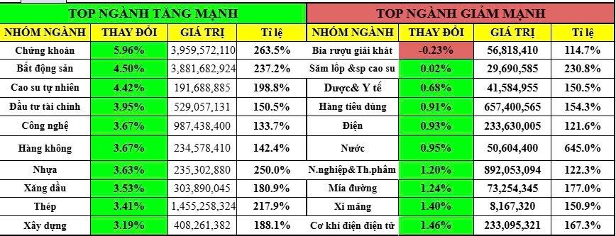 Làm gì sau phiên FTD - Bùng nổ theo đà?