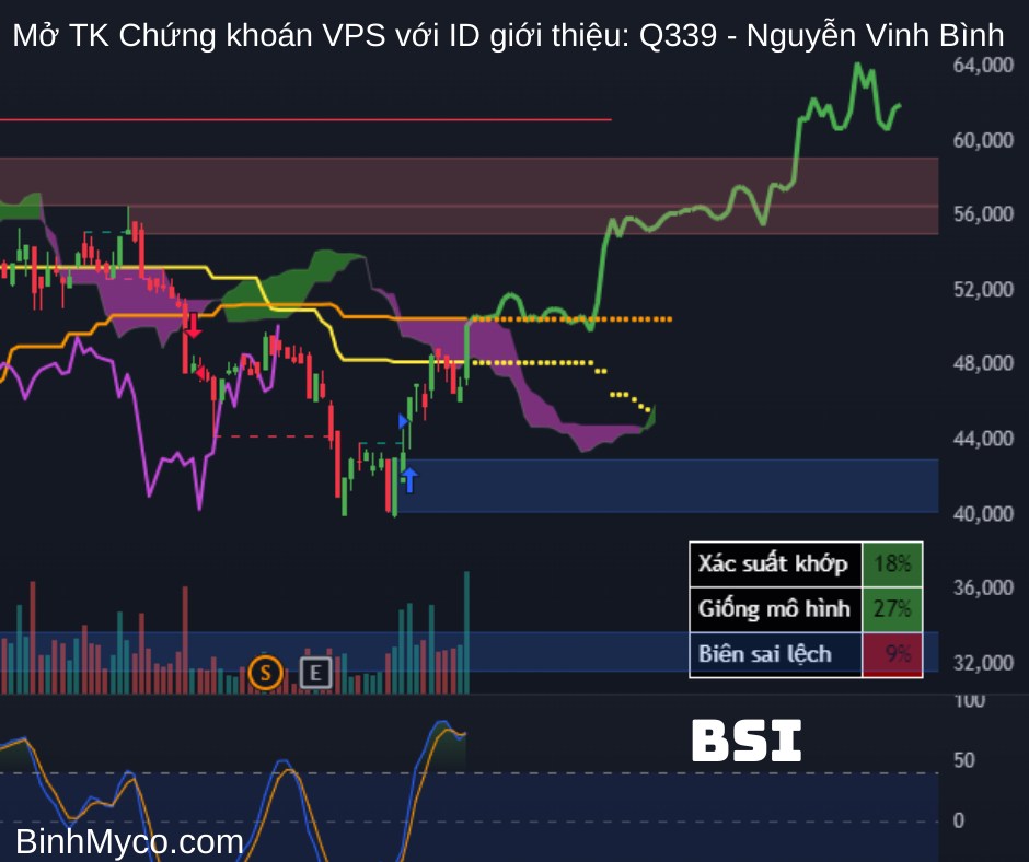 Tổng hợp phác họa hướng giá cổ phiếu có thể hồi cao, mong toàn thể mọi người đều phát tài phát lộc !.  ...