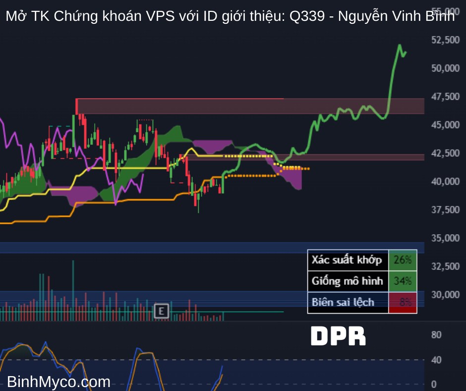 Tổng hợp phác họa hướng giá cổ phiếu có thể hồi cao, mong toàn thể mọi người đều phát tài phát lộc !.  ...