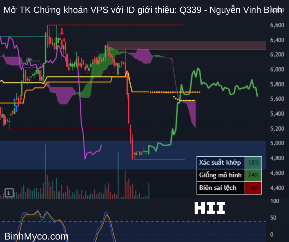 Tổng hợp phác họa hướng giá cổ phiếu có thể hồi cao, mong toàn thể mọi người đều phát tài phát lộc !.  ...