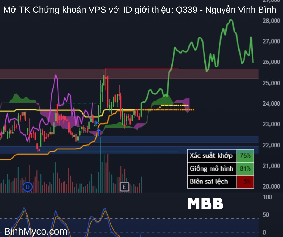 Tổng hợp phác họa hướng giá cổ phiếu có thể hồi cao, mong toàn thể mọi người đều phát tài phát lộc !.  ...