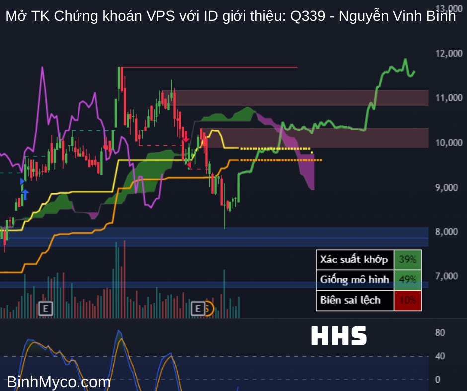 Tổng hợp phác họa hướng giá cổ phiếu có thể hồi cao, mong toàn thể mọi người đều phát tài phát lộc !.  ...