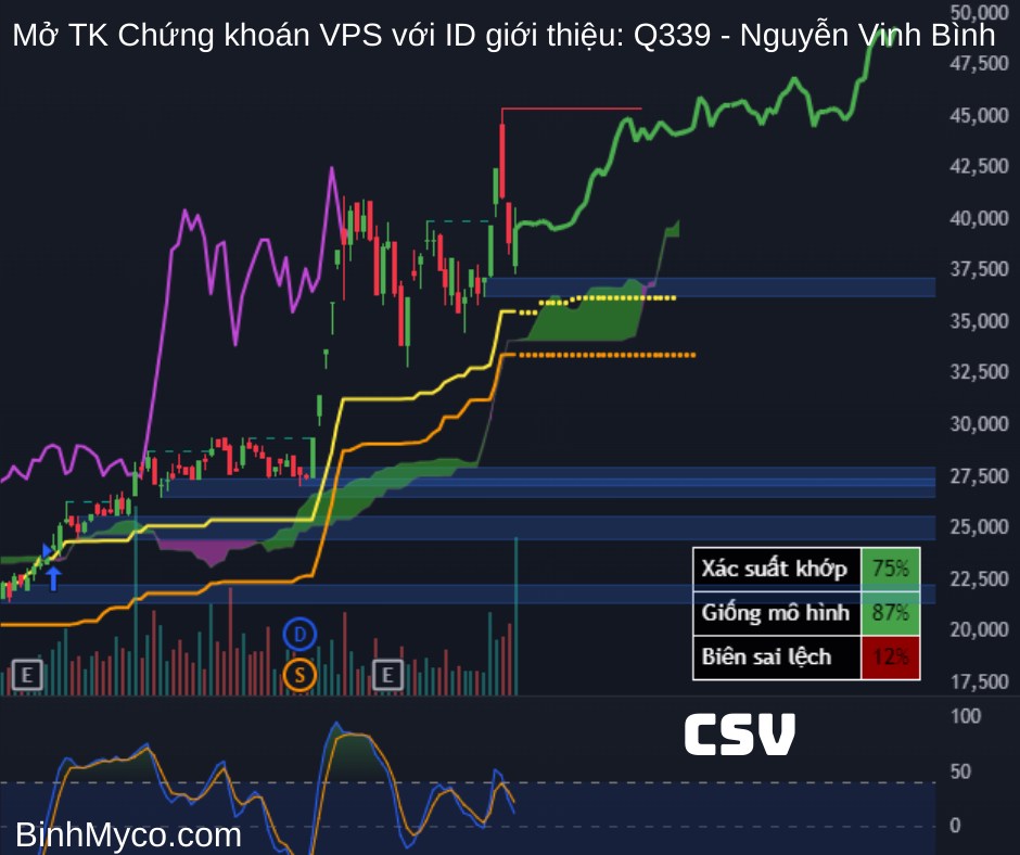 Tổng hợp phác họa hướng giá cổ phiếu có thể hồi cao, mong toàn thể mọi người đều phát tài phát lộc !.  ...