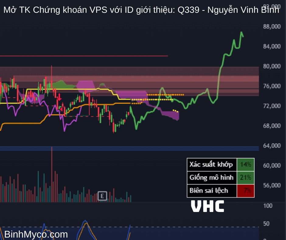 Tổng hợp phác họa hướng giá cổ phiếu có thể hồi cao, mong toàn thể mọi người đều phát tài phát lộc !.  ...