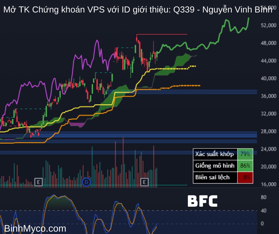 Tổng hợp phác họa hướng giá cổ phiếu có thể hồi cao, mong toàn thể mọi người đều phát tài phát lộc !.  ...