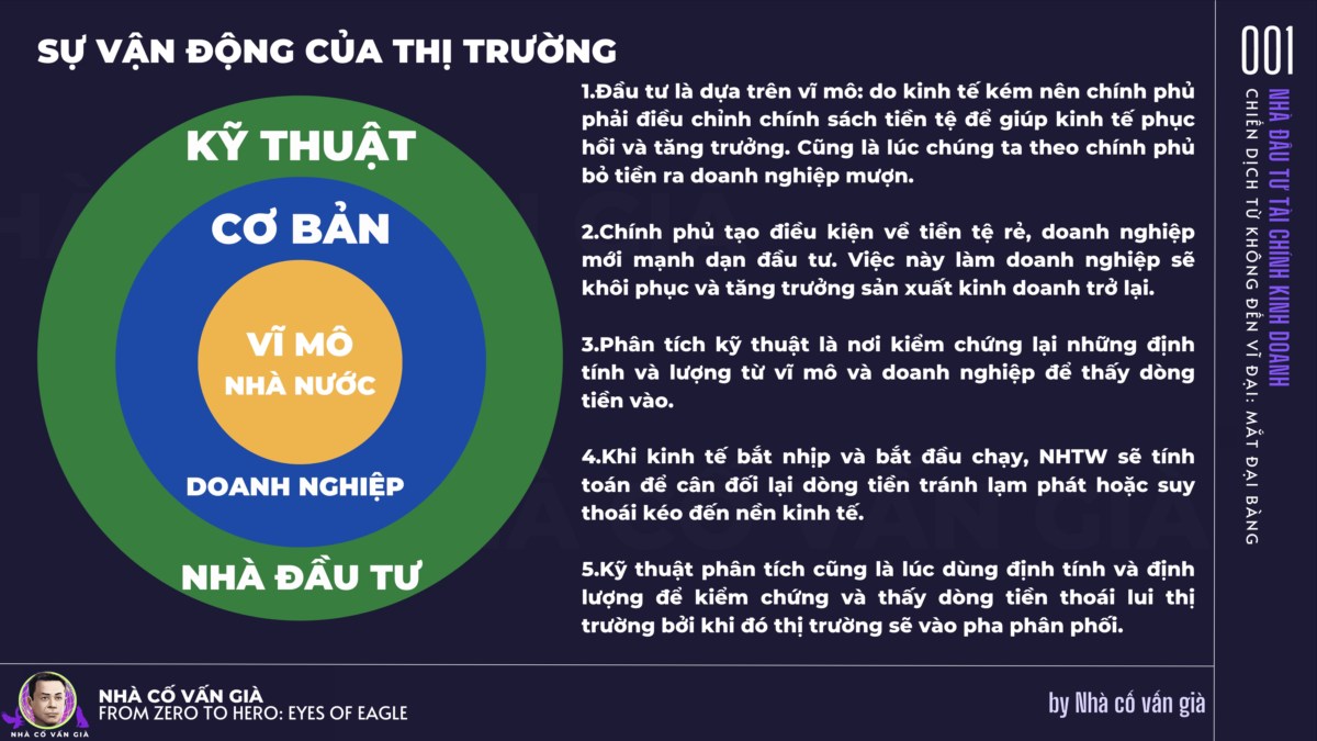 SỰ VẬN ĐỘNG CỦA THỊ TRƯỜNG. Mình vừa làm xong cái hình này bổ sung vào học phần một.. Có thể tóm tắt  ...