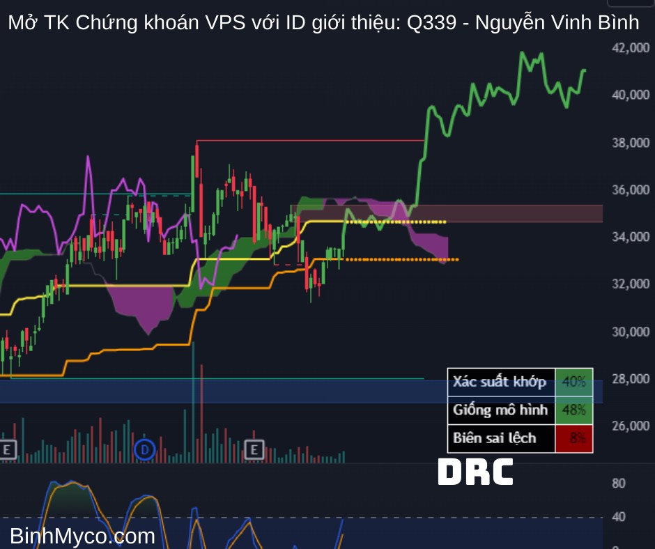 Tổng hợp phác họa hướng giá cổ phiếu có thể hồi cao, mong toàn thể mọi người đều phát tài phát lộc !.  ...