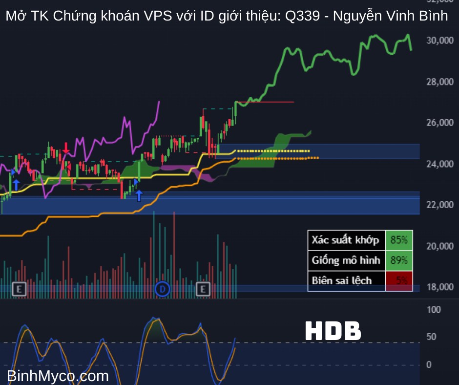 Tổng hợp phác họa hướng giá cổ phiếu có thể hồi cao, mong toàn thể mọi người đều phát tài phát lộc !.  ...