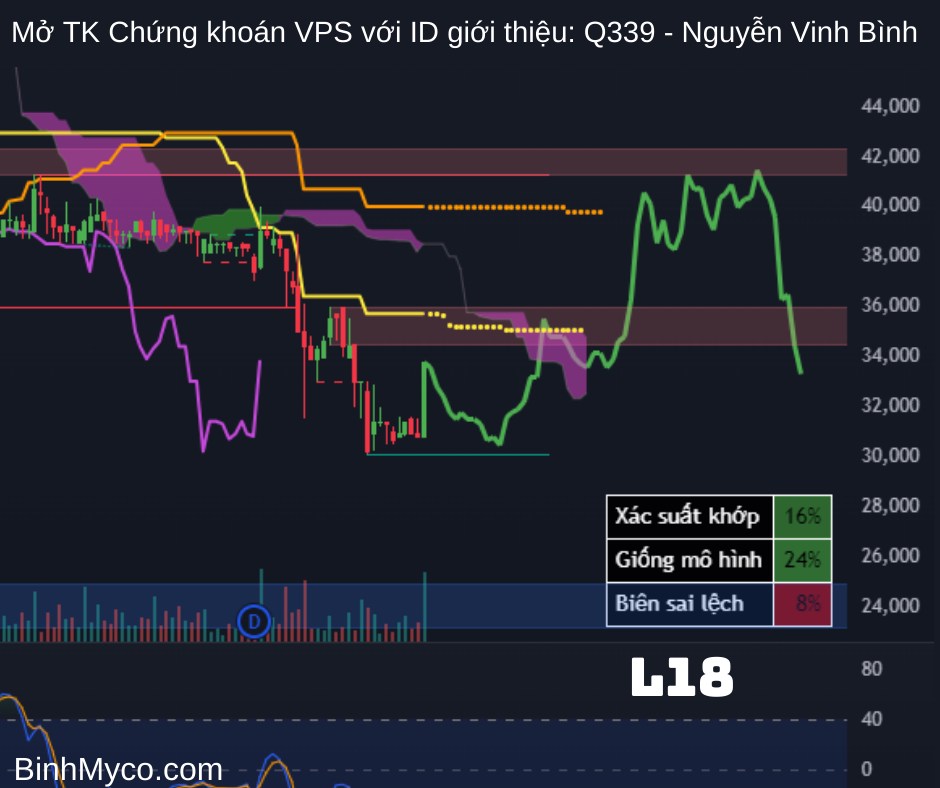 Tổng hợp phác họa hướng giá cổ phiếu có thể hồi cao, mong toàn thể mọi người đều phát tài phát lộc !.  ...