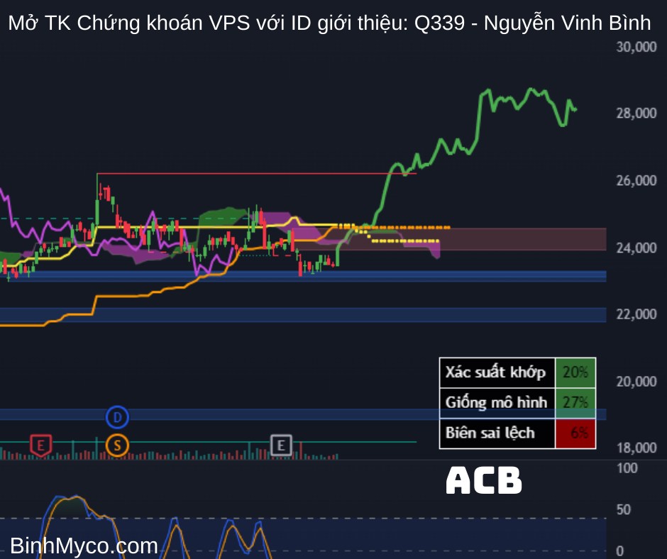 Tổng hợp phác họa hướng giá cổ phiếu có thể hồi cao, mong toàn thể mọi người đều phát tài phát lộc !.  ...