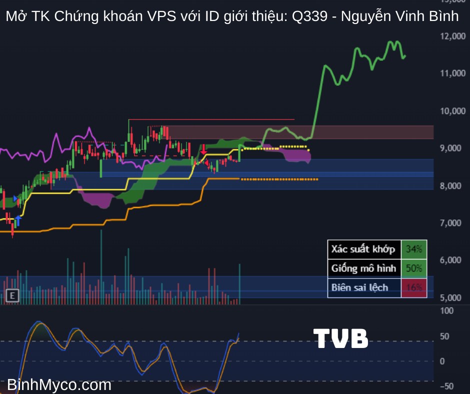 Tổng hợp phác họa hướng giá cổ phiếu có thể hồi cao, mong toàn thể mọi người đều phát tài phát lộc !.  ...