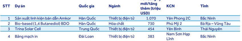 🔴PHÂN TÍCH KBC - ĐỊNH GIÁ TRÊN 40.000/CP: KÌ VỌNG BCTC ĐỘT BIẾN TỪ CÁC DỰ ÁN CHƯA GHI NHẬN DOANH THU.  ...