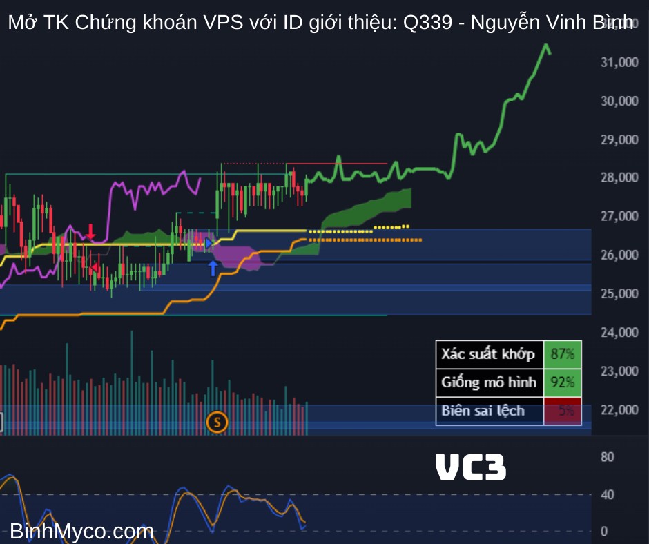 Tổng hợp phác họa hướng giá cổ phiếu có thể hồi cao, mong toàn thể mọi người đều phát tài phát lộc !.  ...