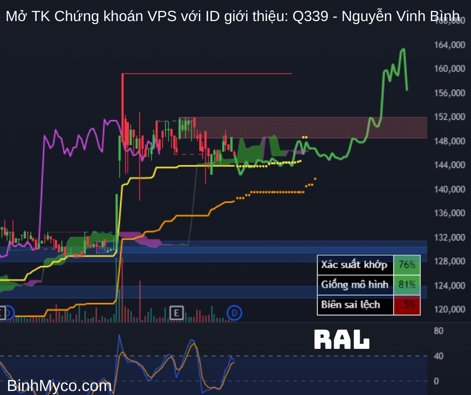 Tổng hợp phác họa hướng giá cổ phiếu có thể hồi cao, mong toàn thể mọi người đều phát tài phát lộc !.  ...