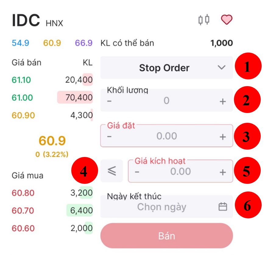 LỆNH ĐIỀU KIỆN STOP ORDER: TẠI SAO PHẢI SỬ DỤNG?. Anh chị nhà đầu tư luôn được Quang nhắc nhở về đặt  ...
