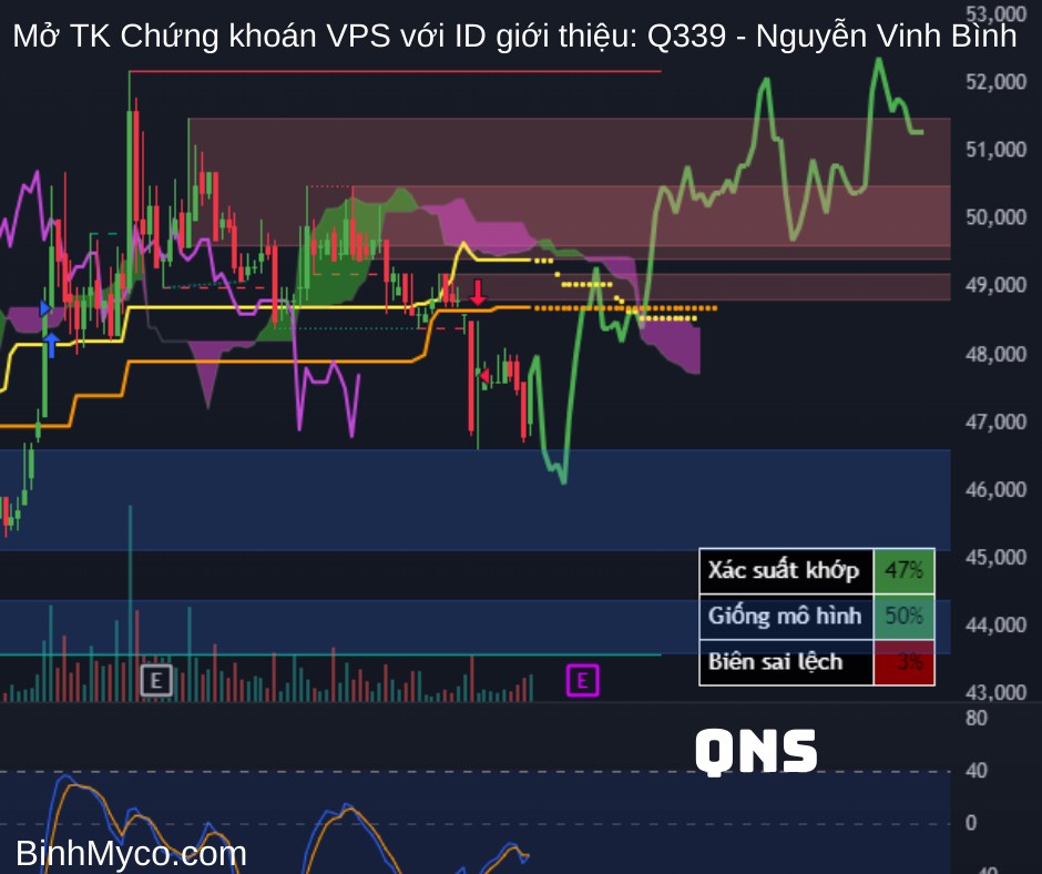 Tổng hợp phác họa hướng giá cổ phiếu có thể hồi cao, mong toàn thể mọi người đều phát tài phát lộc !.  ...