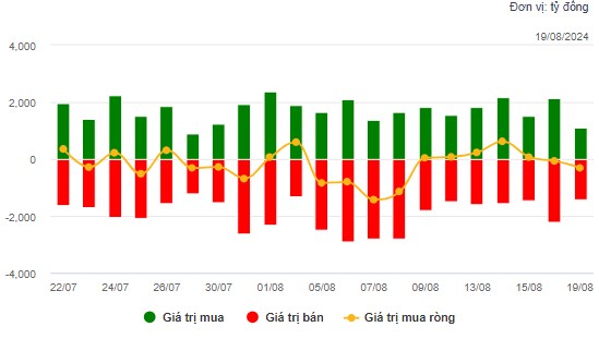 VN-Index giằng co ở ngưỡng 1,260