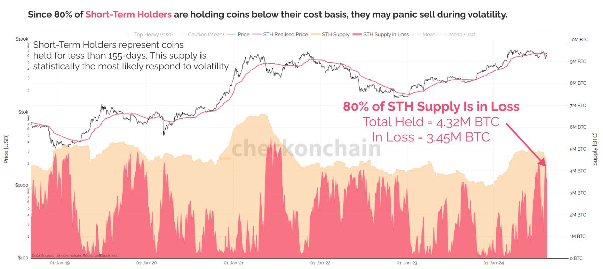 75% tổng số Bitcoin đã được 'hold' trong hơn 6 tháng