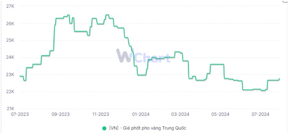 DGC- chất xúc tác nào làm cổ phiếu thăng hoa nửa cuối năm?