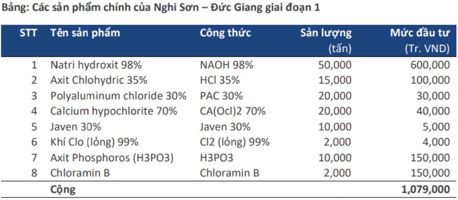 DGC- chất xúc tác nào làm cổ phiếu thăng hoa nửa cuối năm?