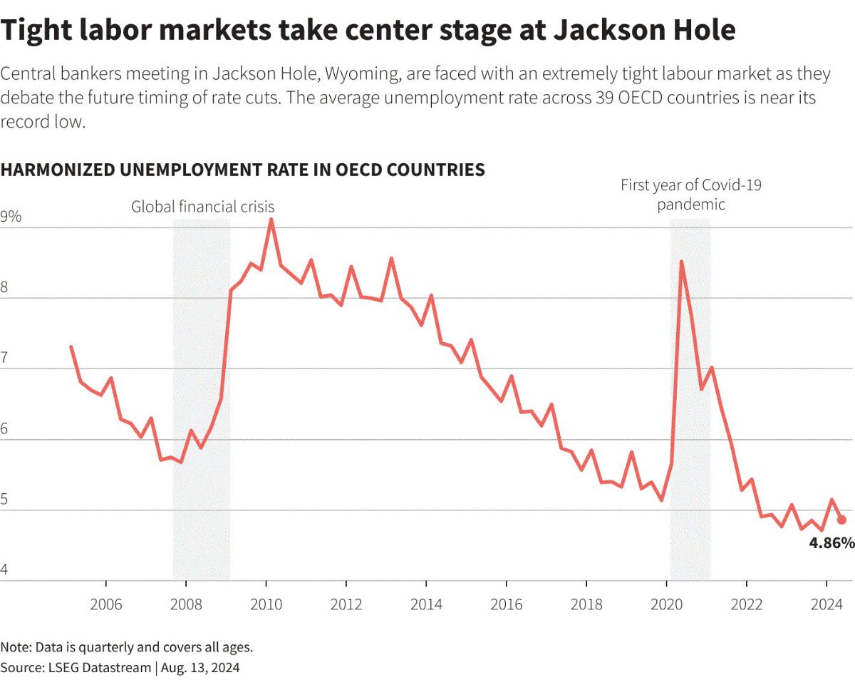 Jackson Hole: Những manh mối về lộ trình cắt giảm lãi suất của Hoa Kỳ