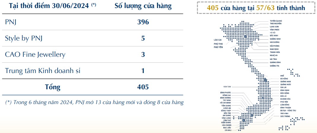 PNJ – Có còn dư địa tăng trưởng không?