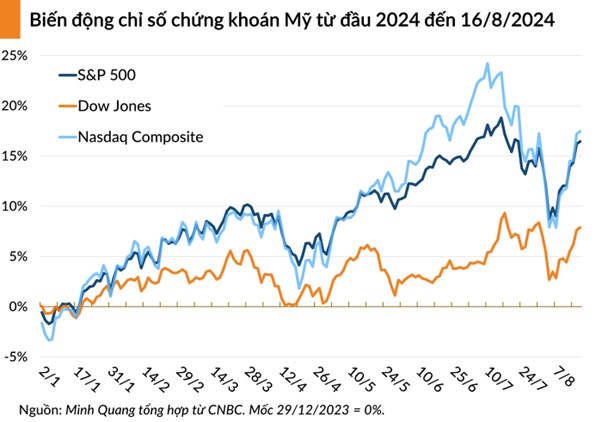 Vòng cung mới?