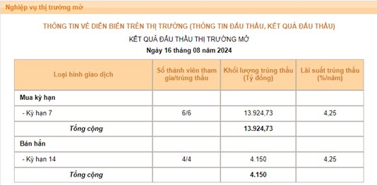 Vòng cung mới?