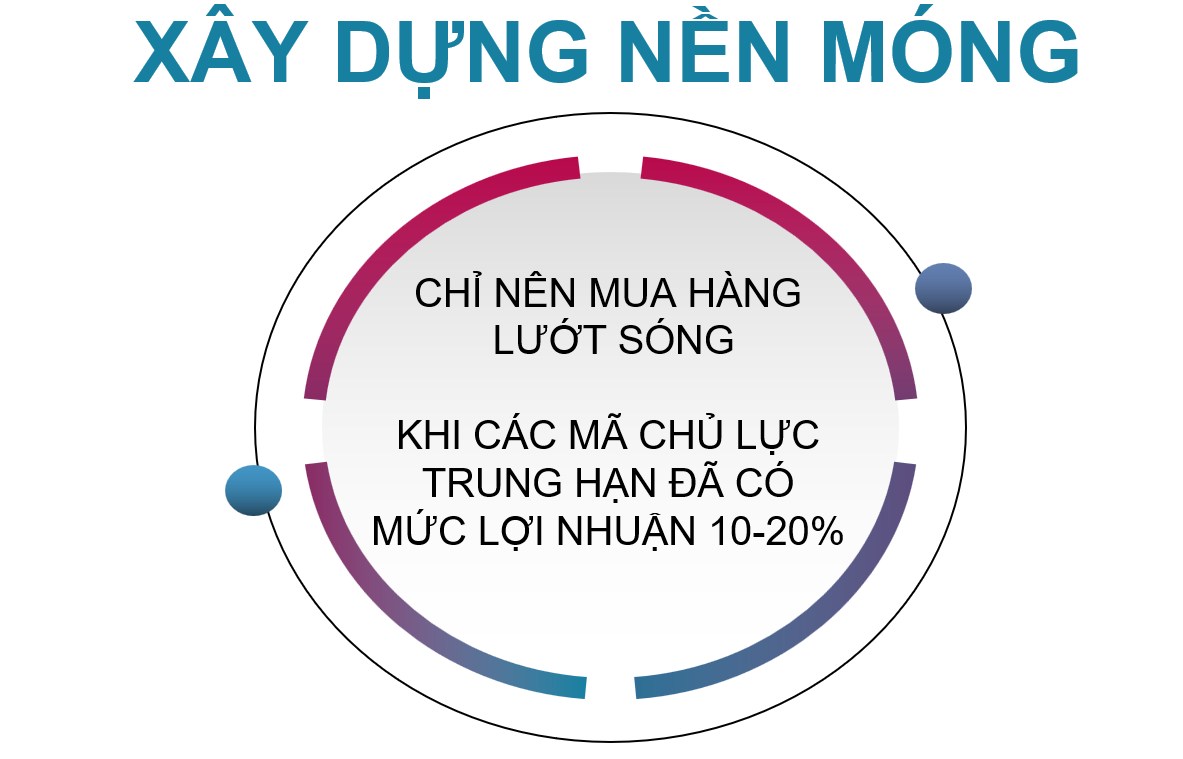 Bây giờ nên vào hàng lướt sóng chưa?