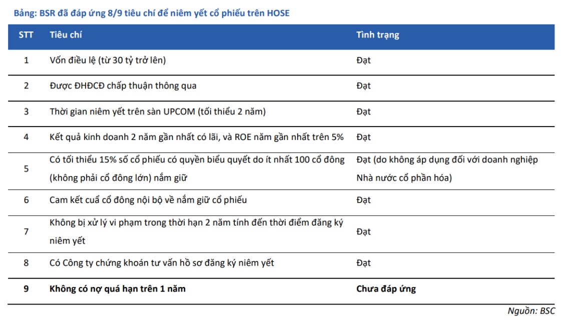 BSR chuẩn bị niêm yết sàn Hose - Những yếu tố nhà đầu tư cần chú ý!