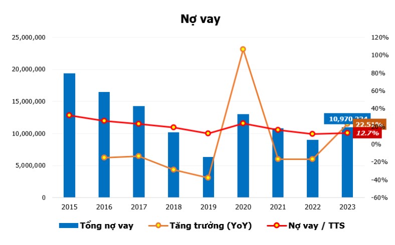 BSR chuẩn bị niêm yết sàn Hose - Những yếu tố nhà đầu tư cần chú ý!