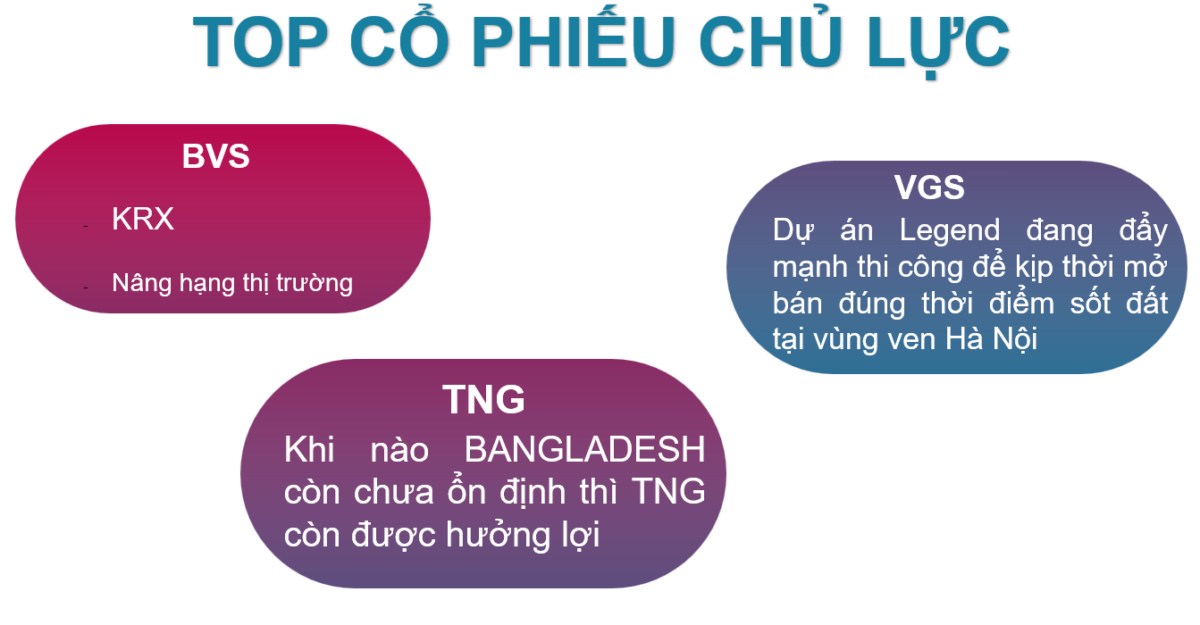 Bây giờ nên vào hàng lướt sóng chưa?