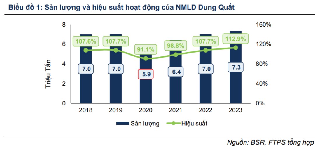 BSR chuẩn bị niêm yết sàn Hose - Những yếu tố nhà đầu tư cần chú ý!