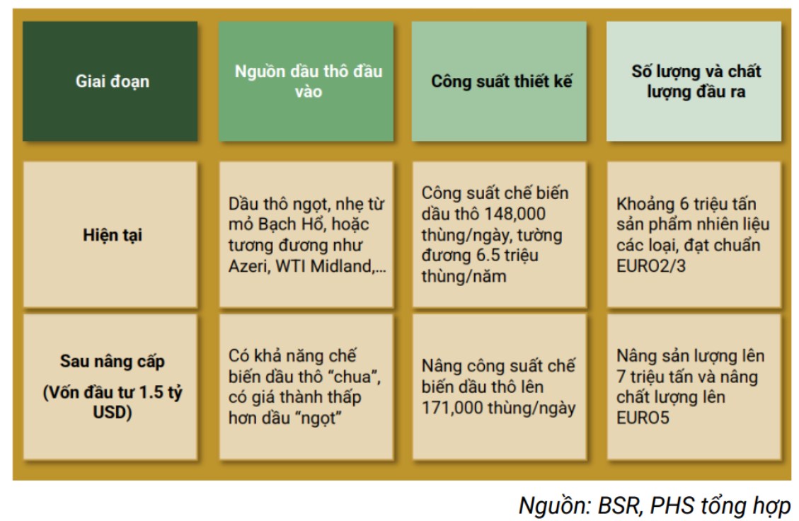 BSR chuẩn bị niêm yết sàn Hose - Những yếu tố nhà đầu tư cần chú ý!