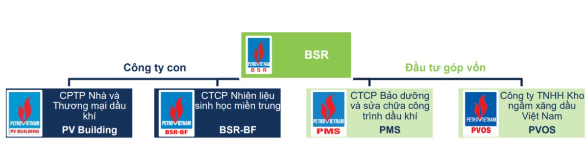 BSR chuẩn bị niêm yết sàn Hose - Những yếu tố nhà đầu tư cần chú ý!