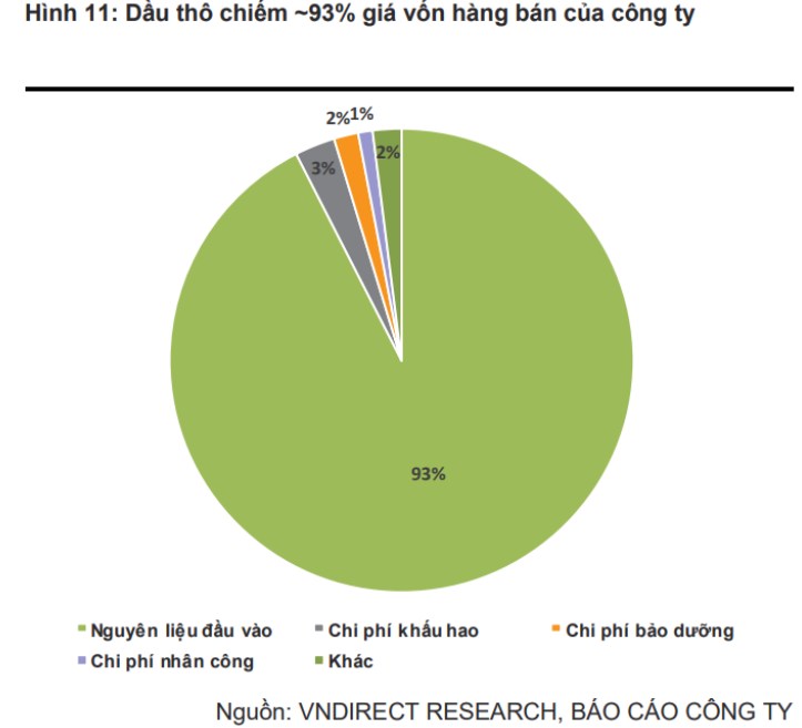 BSR chuẩn bị niêm yết sàn Hose - Những yếu tố nhà đầu tư cần chú ý!