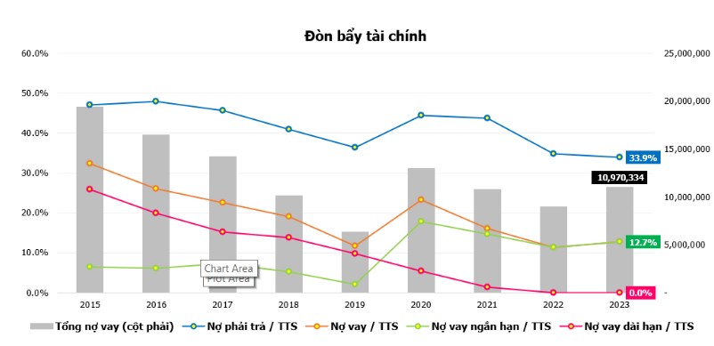 BSR chuẩn bị niêm yết sàn Hose - Những yếu tố nhà đầu tư cần chú ý!