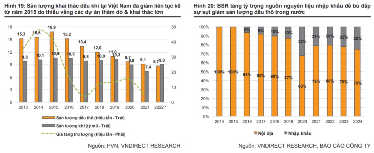 BSR chuẩn bị niêm yết sàn Hose - Những yếu tố nhà đầu tư cần chú ý!