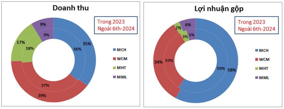 MSN – Phục hồi ấn tượng