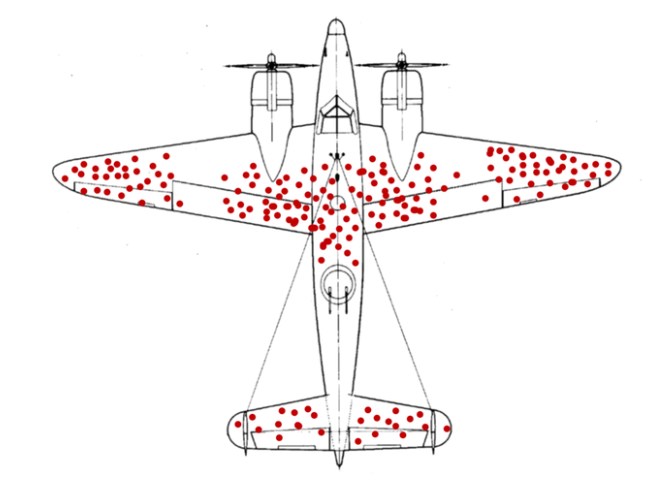 Câu chuyện những lỗ đạn trên máy bay tại Thế chiến II và giả thuyết mang tên "Thiên vị sống sót"