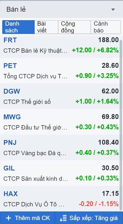 Điểm mua nhóm bán lẻ: FRT MWG DGW HAX