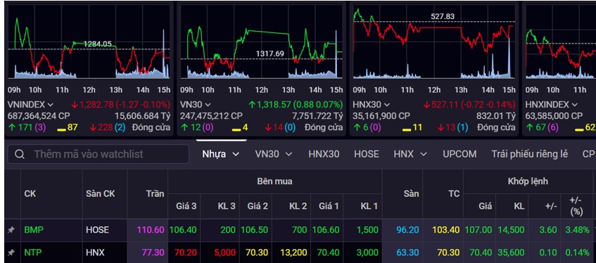 NTP, BMP dẫn sóng – Triển vọng của nhóm cổ phiếu nhựa