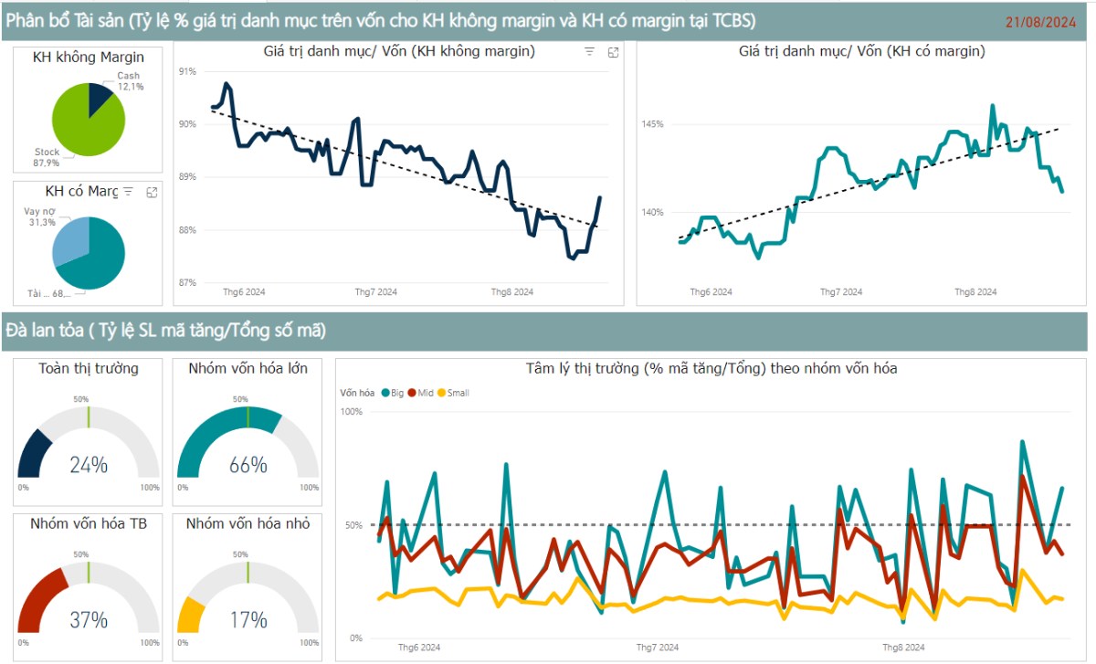 Triển Vọng Tăng Giá của VN Index: Một Góc Nhìn Qua Phân Tích Biểu Đồ