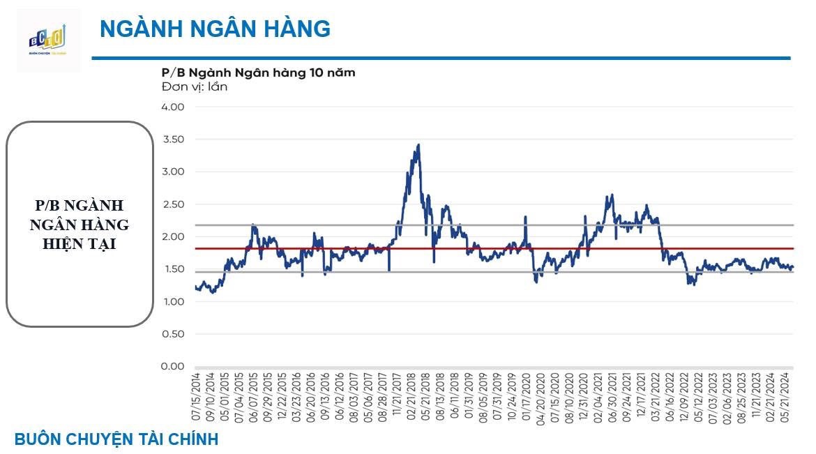 Sóng Ngân Hàng yếu tố cần và đủ để xuất hiện sóng?. Muốn cổ phiếu vua tăng thực tế cần 2 yếu tố. *)  ...